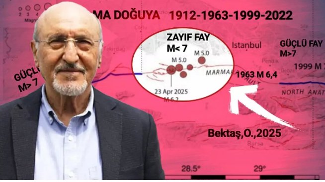 TURKİYEDE DEPREMLER ÇOĞALACAK ‼️